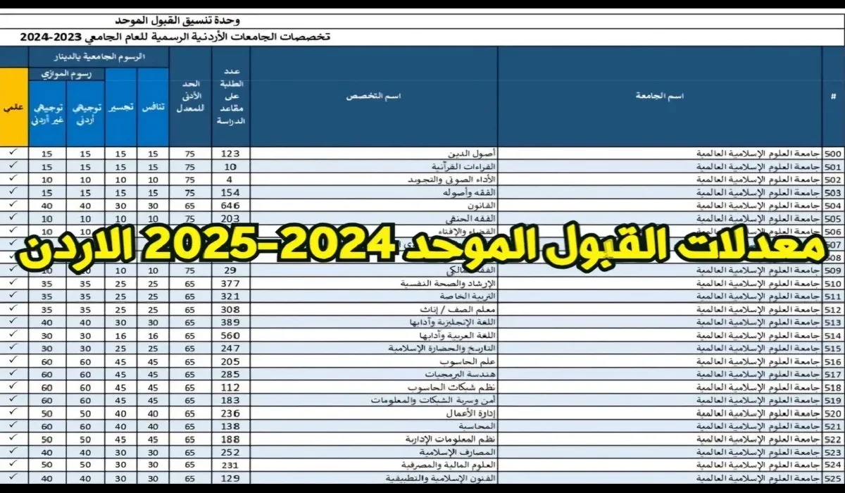 استعلم رسميا برقم جلوسك .. نتيجة الصف الثالث الاعدادي برقم الجلوس 2024 نتائج الشهادة الاعدادية بالاسم