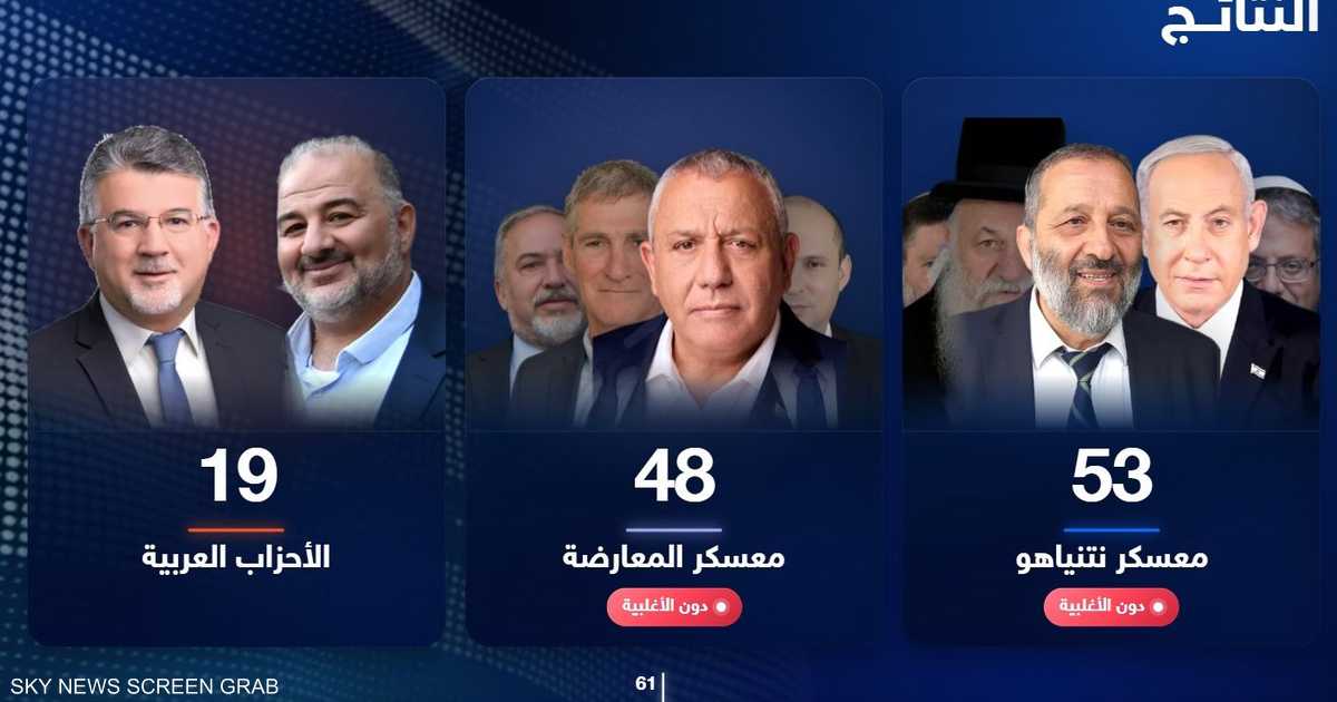 خريطة تفاعلية لسيناريوهات تشكيل الحكومة الإسرائيلية الجديدة