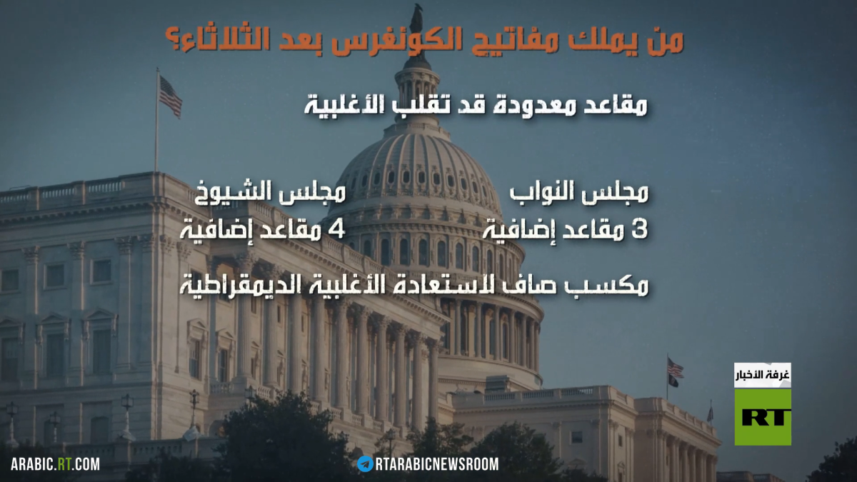 سباقات حاسمة على مفاتيح الكونغرس